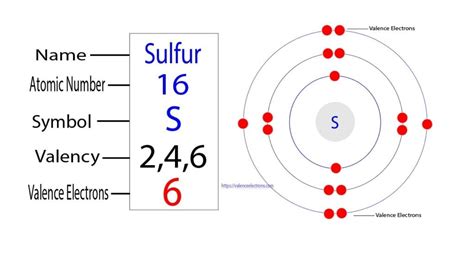 how many valence electron does sulfur have